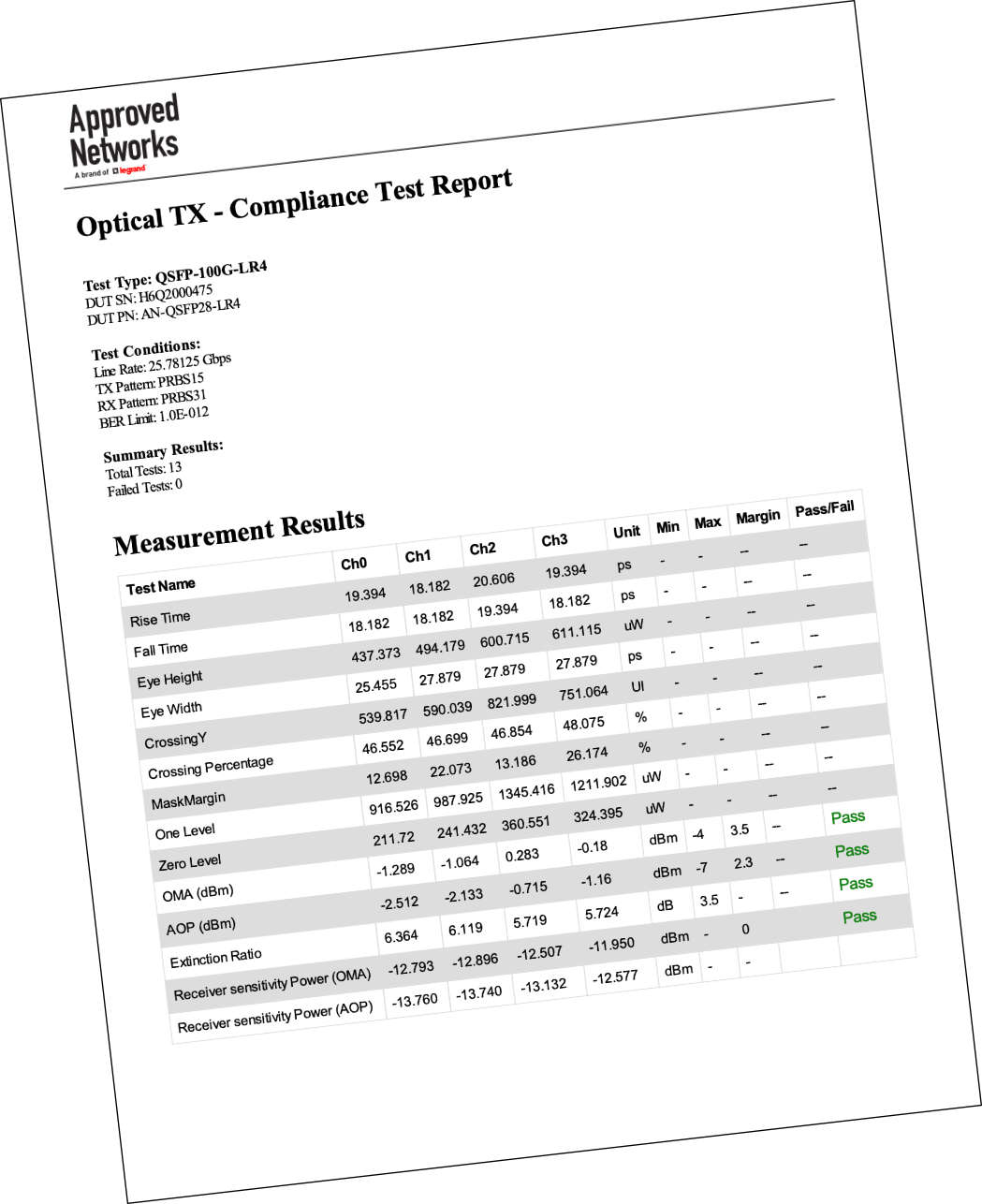 Optical Compliance Report