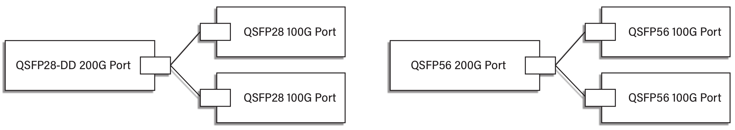 chart detailing 200G-to-200G interconnect breakout applications.