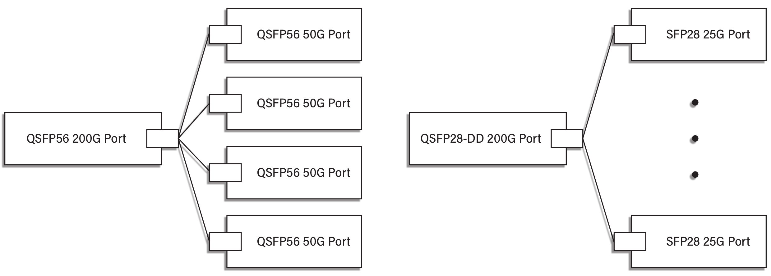 chart detailing QSFP56 200G configurations.