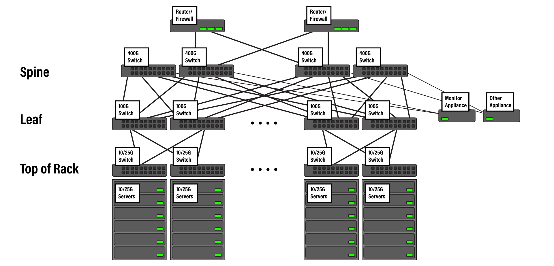 chart detailing fiber optic pairs for a switch with 400G QSFP-DD ports.