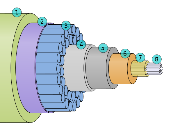 A cross section of the shore-end of a modern submarine communications cable