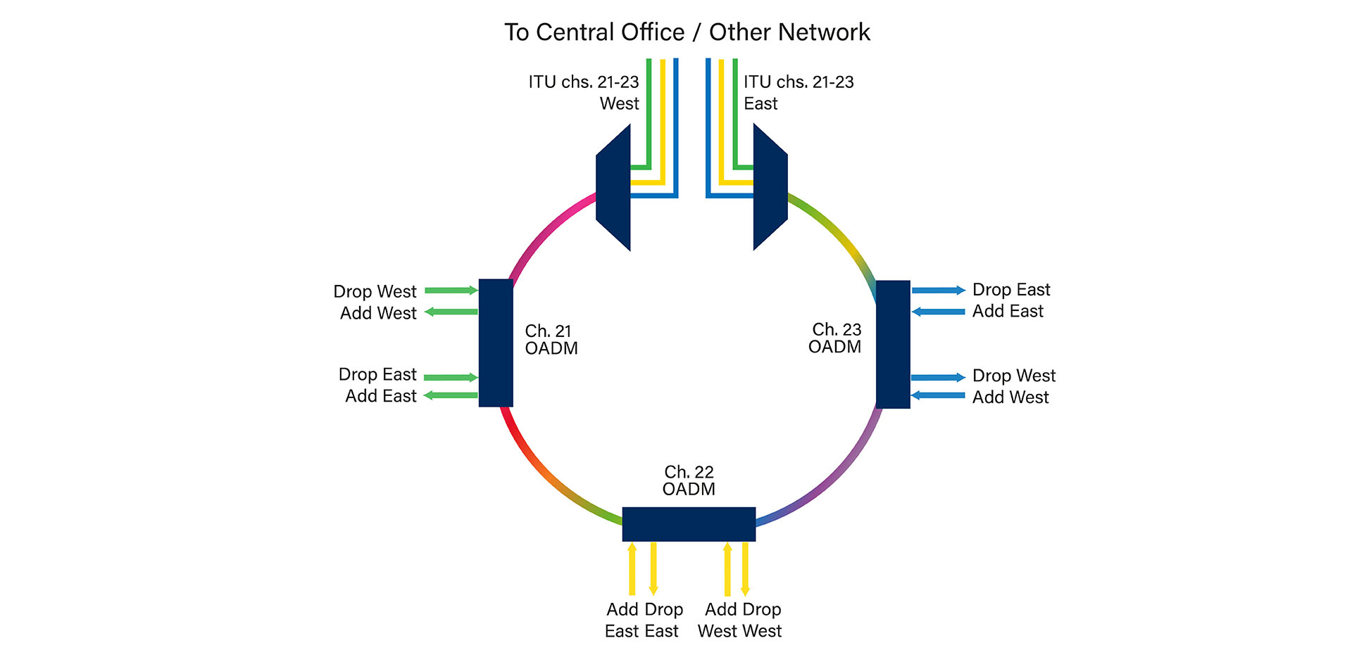 Configuration of ring topology in packet tracer by Tanjilur Rahman | PDF