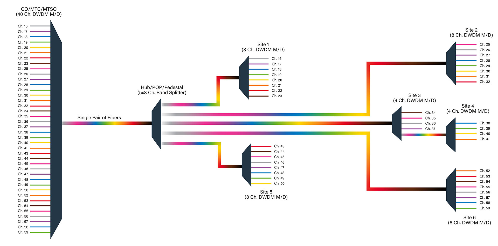 What Is a GRE Multipoint (mGRE) Tunnel?