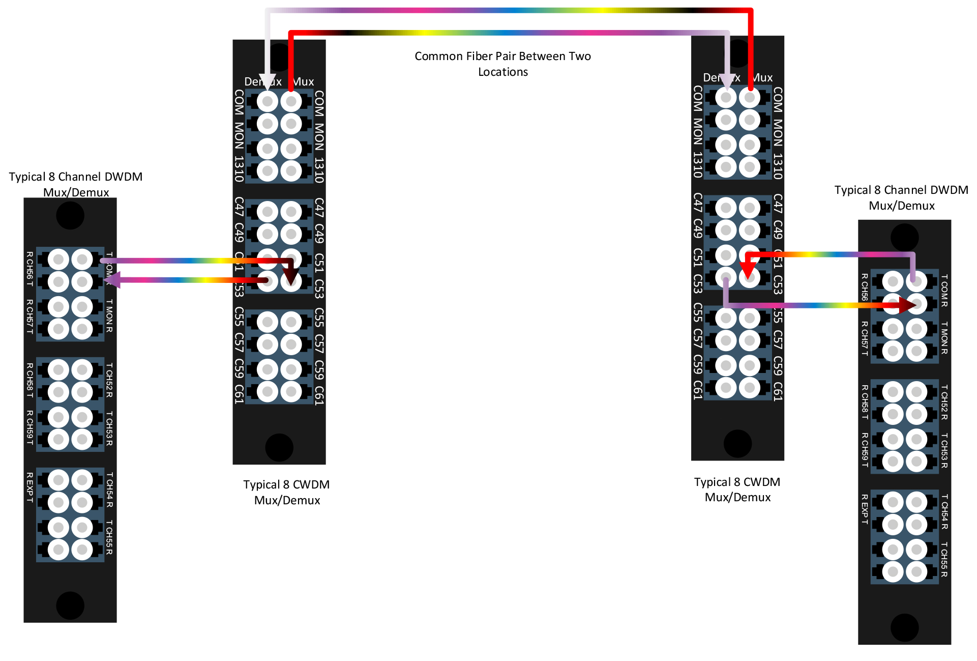 Diagram showing common fiber pair between two locations