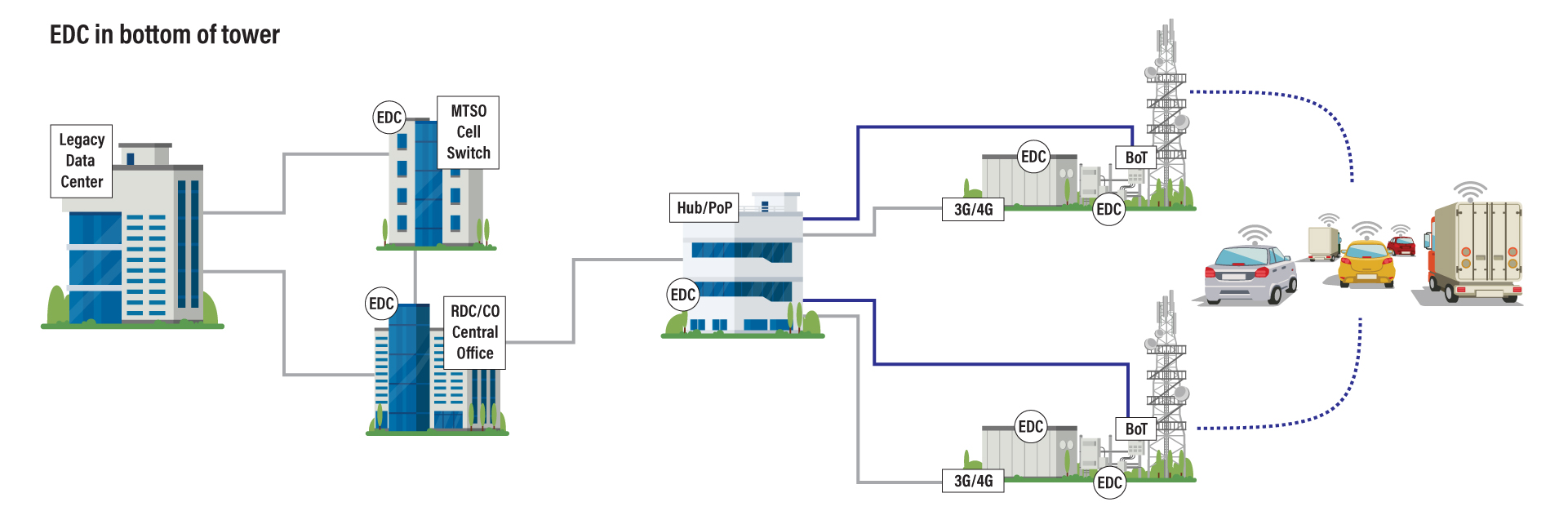 Drawing showing EDC in bottom of tower