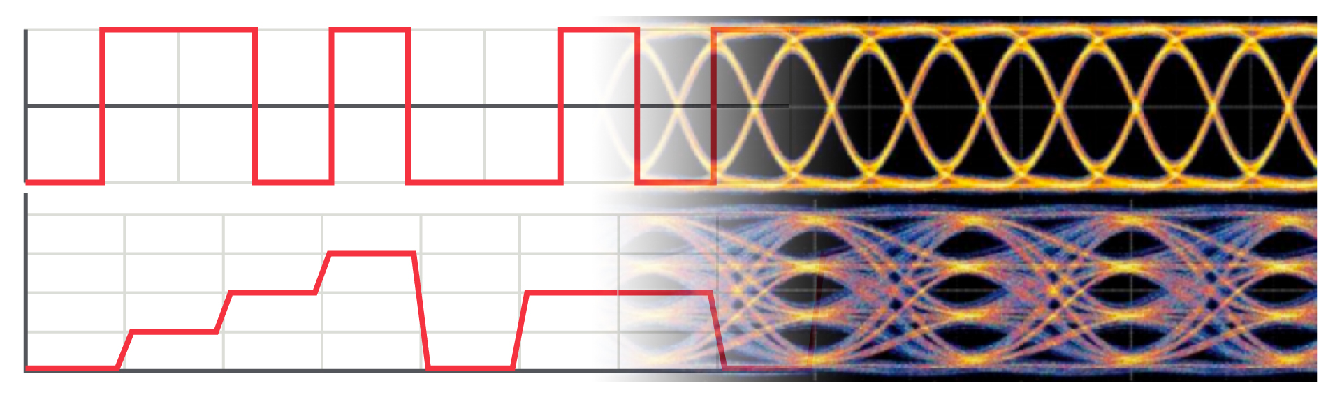Logic eye diagram NRZ vs PAM4