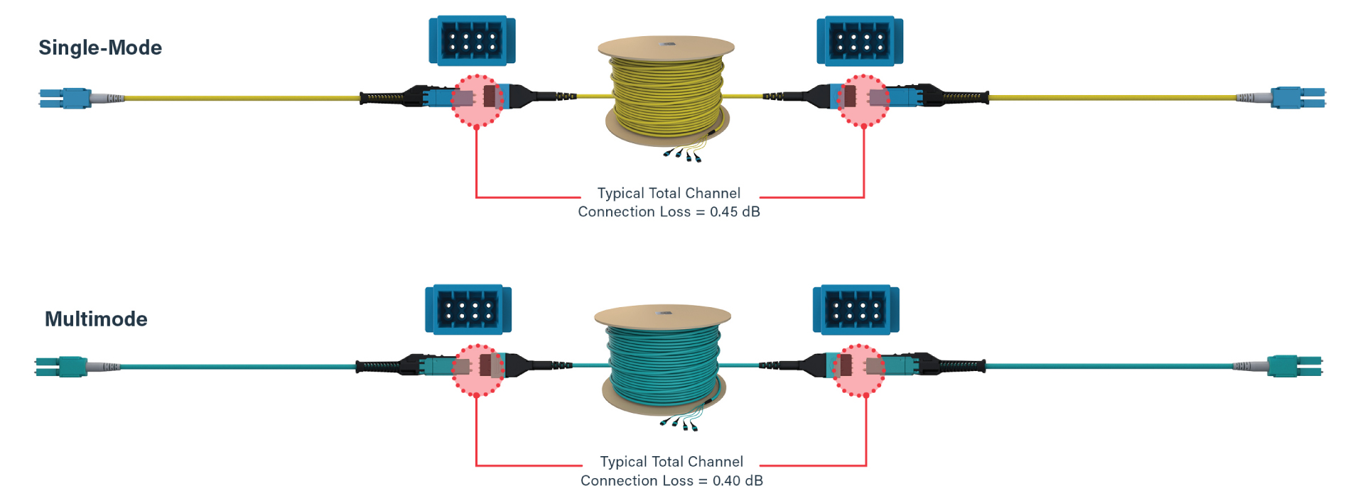 acclAIM MDC-based fiber cabling diagram
