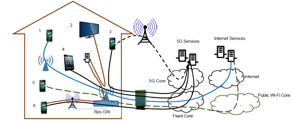 How Will Wi-Fi 6 and 5G Work Together? (Part 2) - Approved Networks
