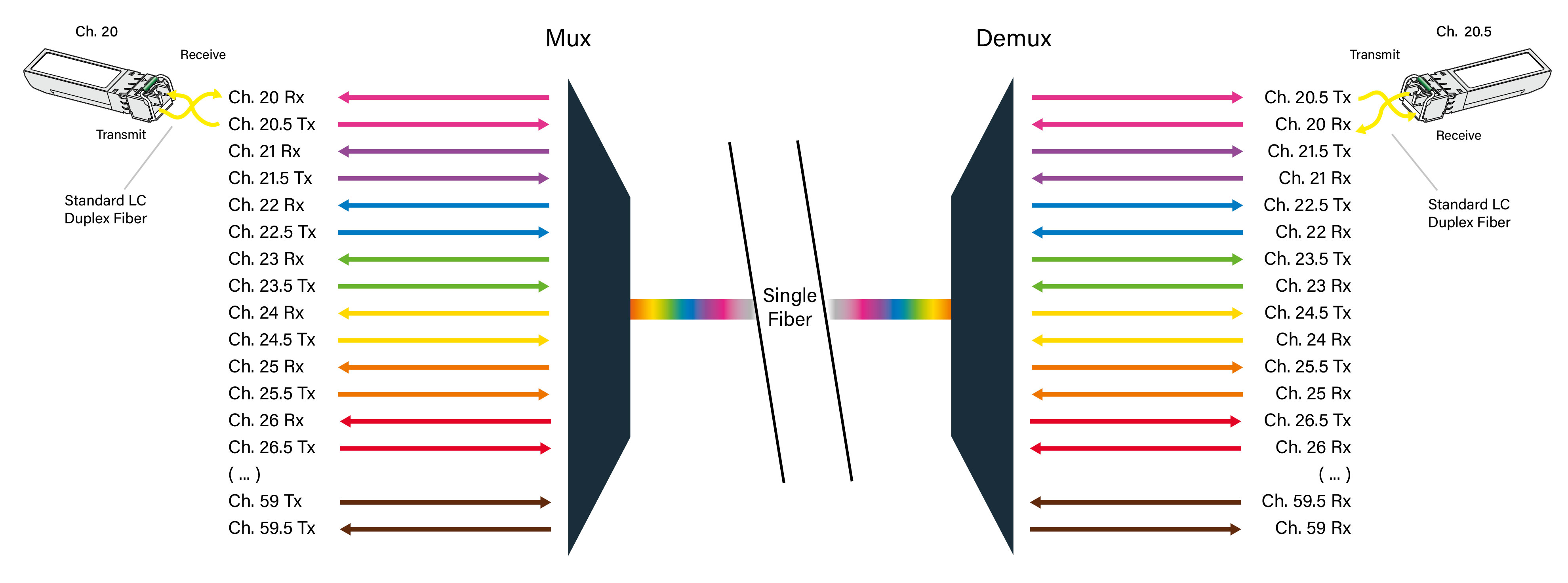 an example of a short distance 40 channel high-capacity intra-datacenter cross-connect monthly charge economizer: