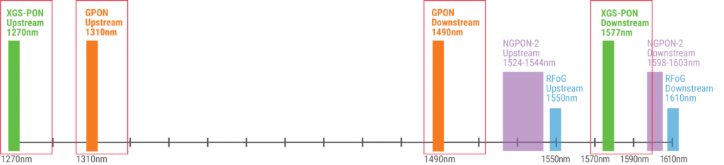 Graph showing the use of two-directional applications